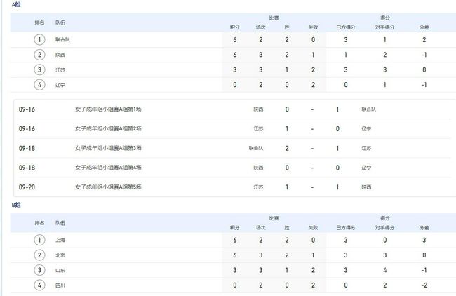 北京时间12月3日03:45，意甲第14轮AC米兰主场迎战弗洛西诺尼的比赛，上半场约维奇凌空抽射打进米兰首球，下半场迈尼昂助攻普利希奇破门，托莫里门前推射扩大比分，布莱夏尼尼定位球扳回一城，最终米兰3-1弗洛西诺内仍居第三。